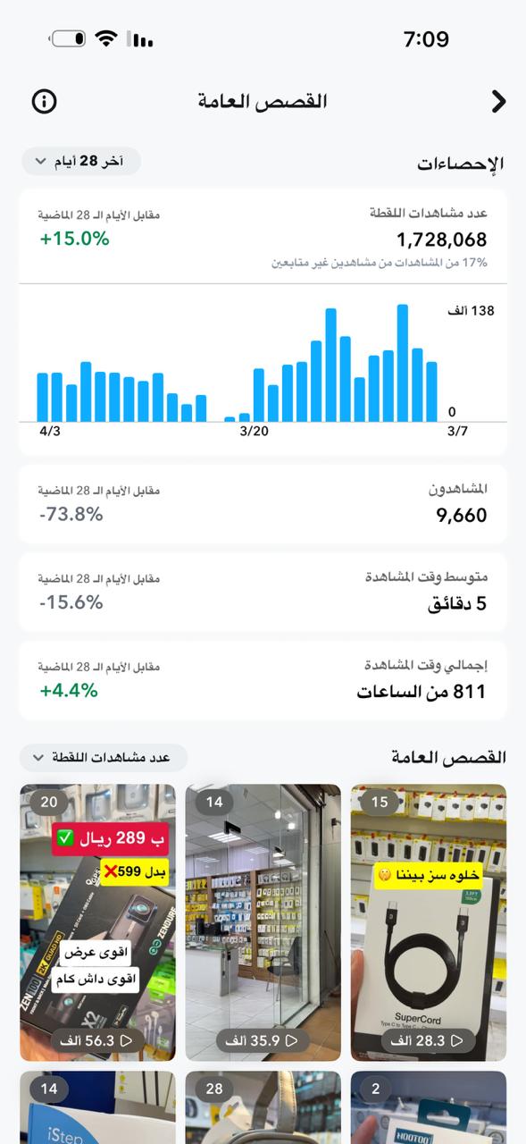 إحصائيات الحساب 13